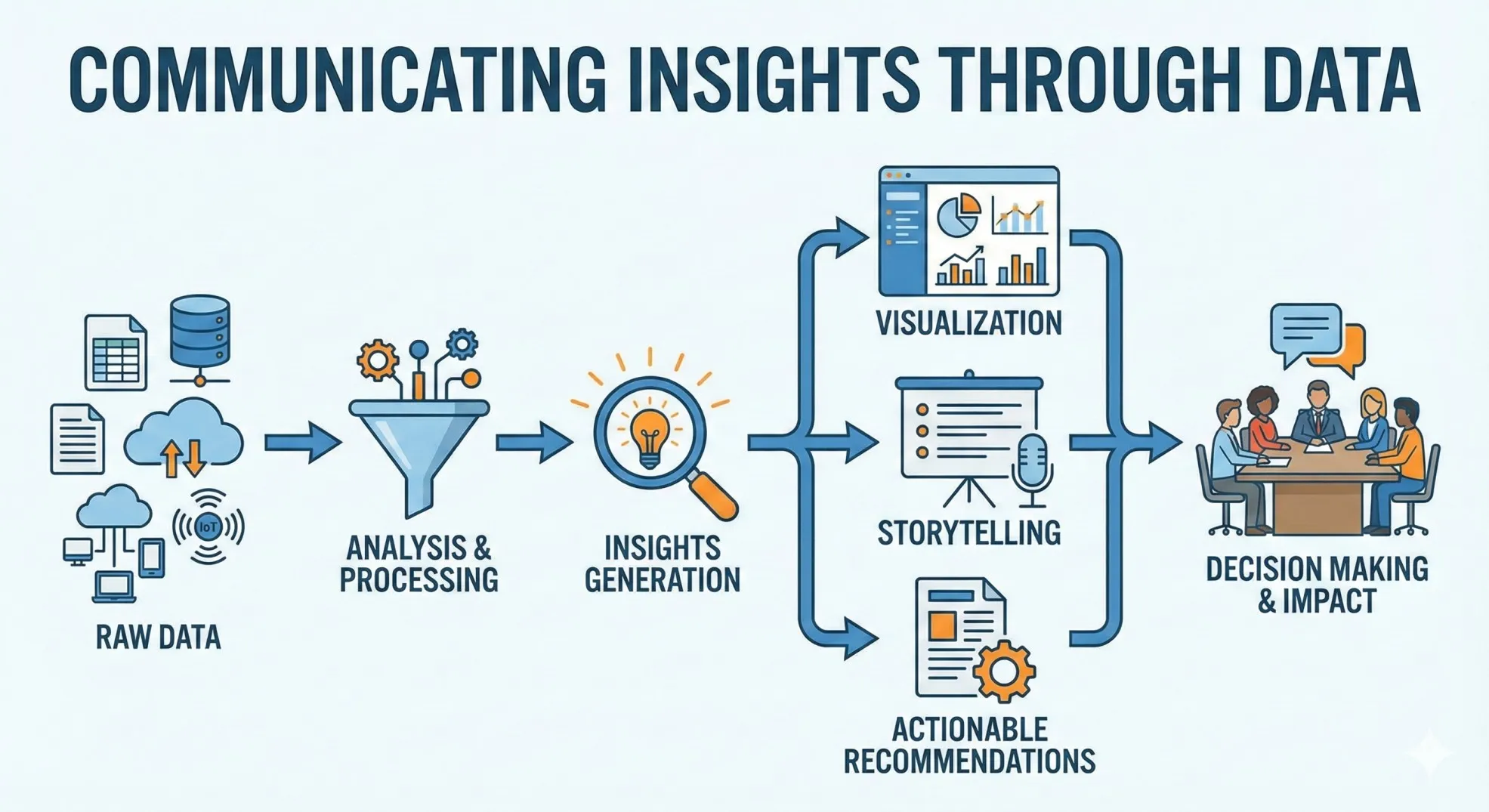 Vibrant data visualization dashboard